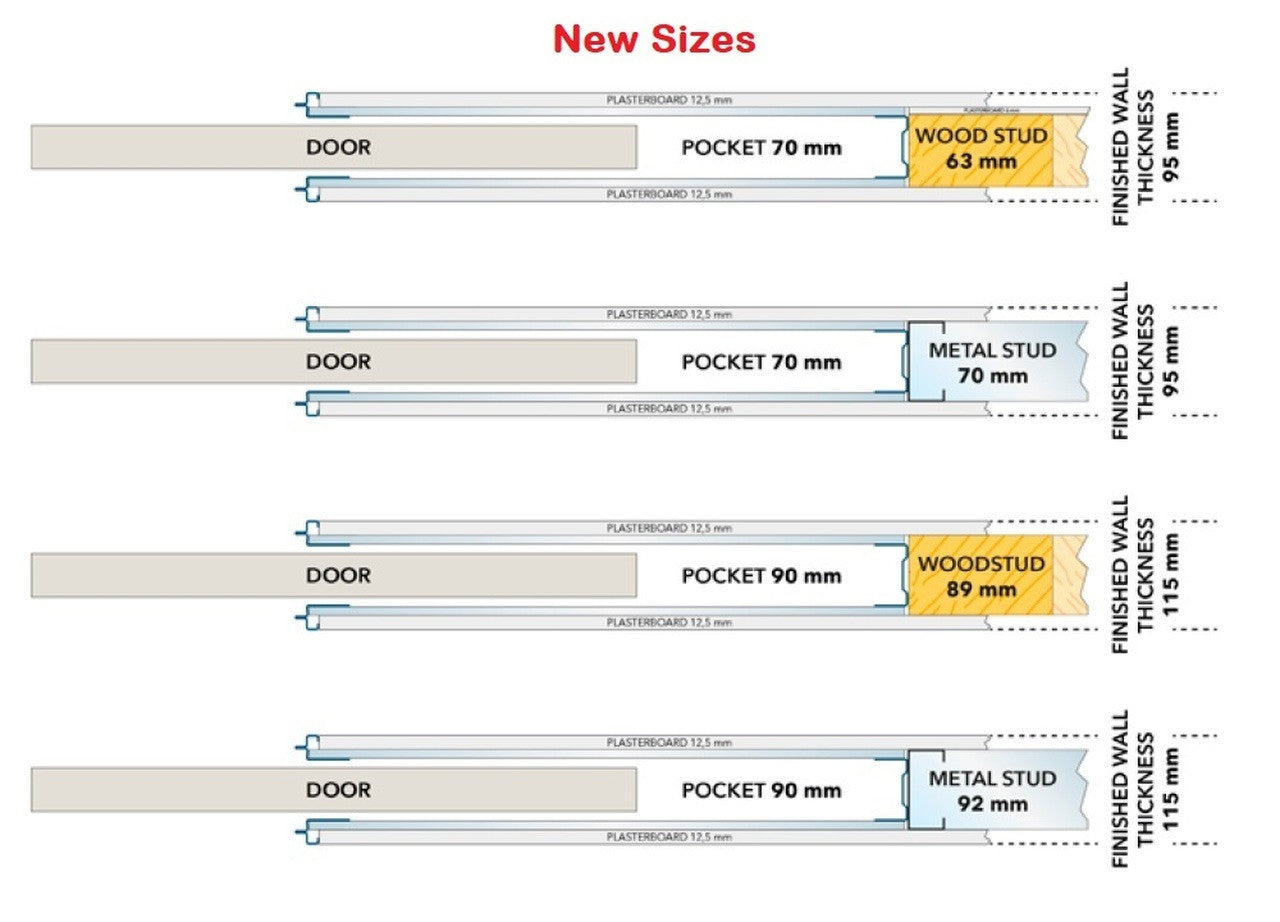 63 or 70mm stud?- build the 70/90mm frame to 70mm. With a layer of 12.5mm plasterboard each side that brings the finished wall thickness to 95mm.
89 or 92mm stud?- build the 70/90mm frame to 90mm. With a layer of 12.5mm plasterboard each side that brings the finished wall thickness to 115mm.