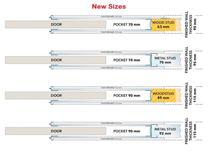 63 or 70mm stud?- build the 70/90mm frame to 70mm. With a layer of 12.5mm plasterboard each side that brings the finished wall thickness to 95mm.
89 or 92mm stud?- build the 70/90mm frame to 90mm. With a layer of 12.5mm plasterboard each side that brings the finished wall thickness to 115mm.