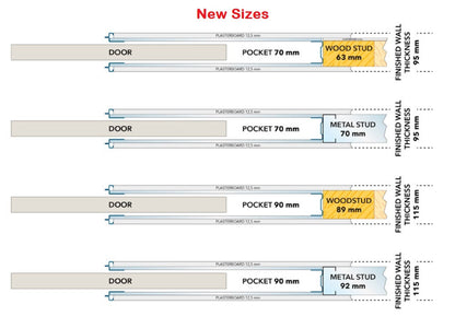 63 or 70mm stud?- build the 70/90mm frame to 70mm. With a layer of 12.5mm plasterboard each side that brings the finished wall thickness to 95mm.
89 or 92mm stud?- build the 70/90mm frame to 90mm. With a layer of 12.5mm plasterboard each side that brings the finished wall thickness to 115mm.