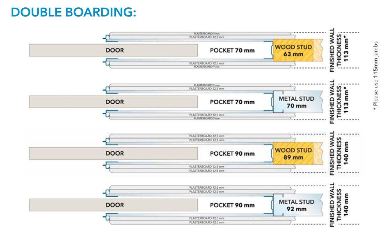 Double Boarding Options